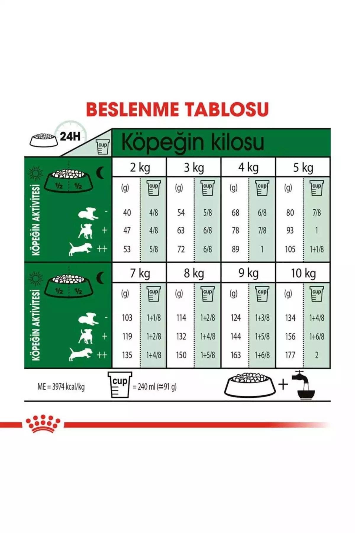 کوچک 2کیلو سگ 8سن قدیمی بالغ برند Royal Canin کد 1752211285