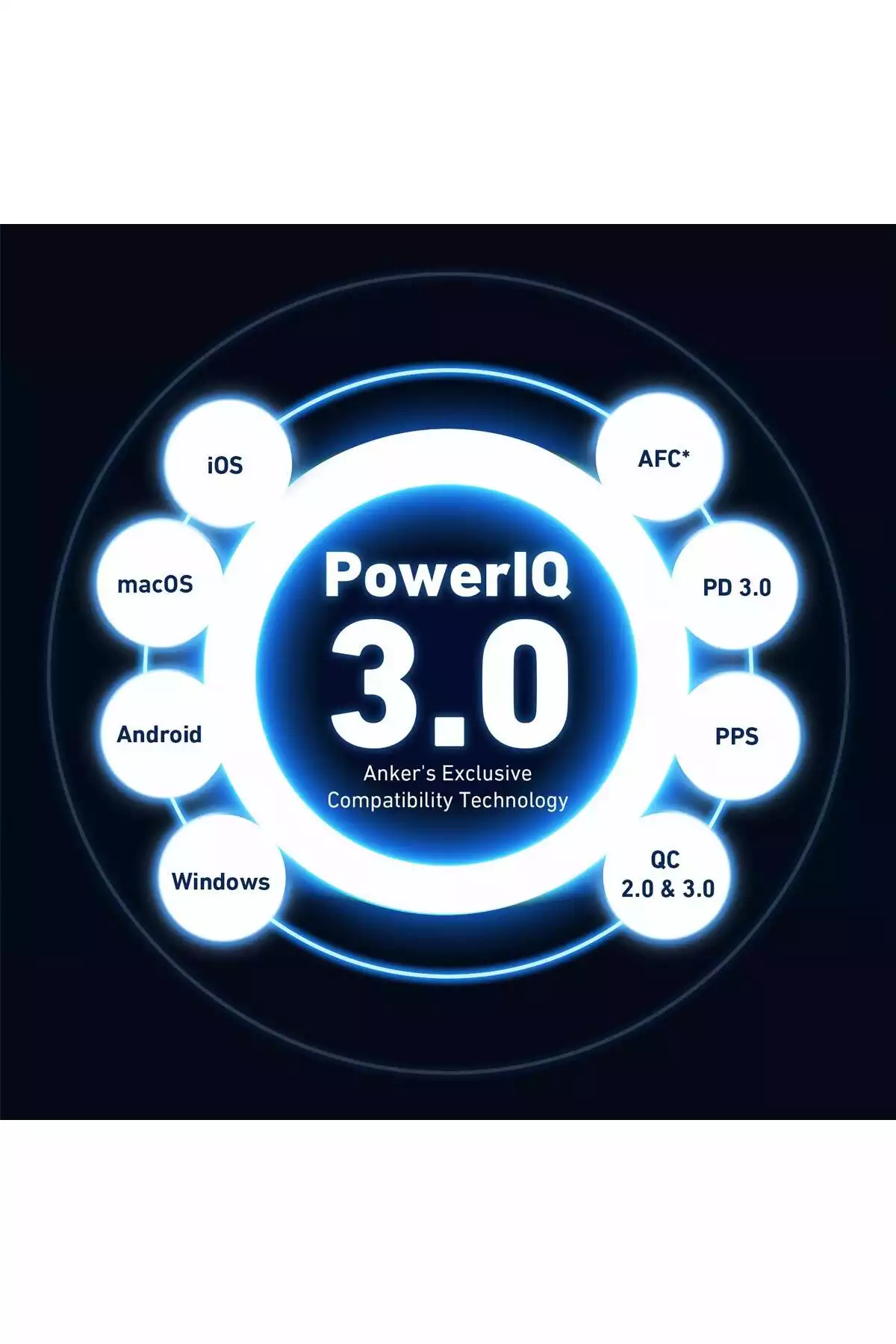 شارژ برند Anker کد 1753786272