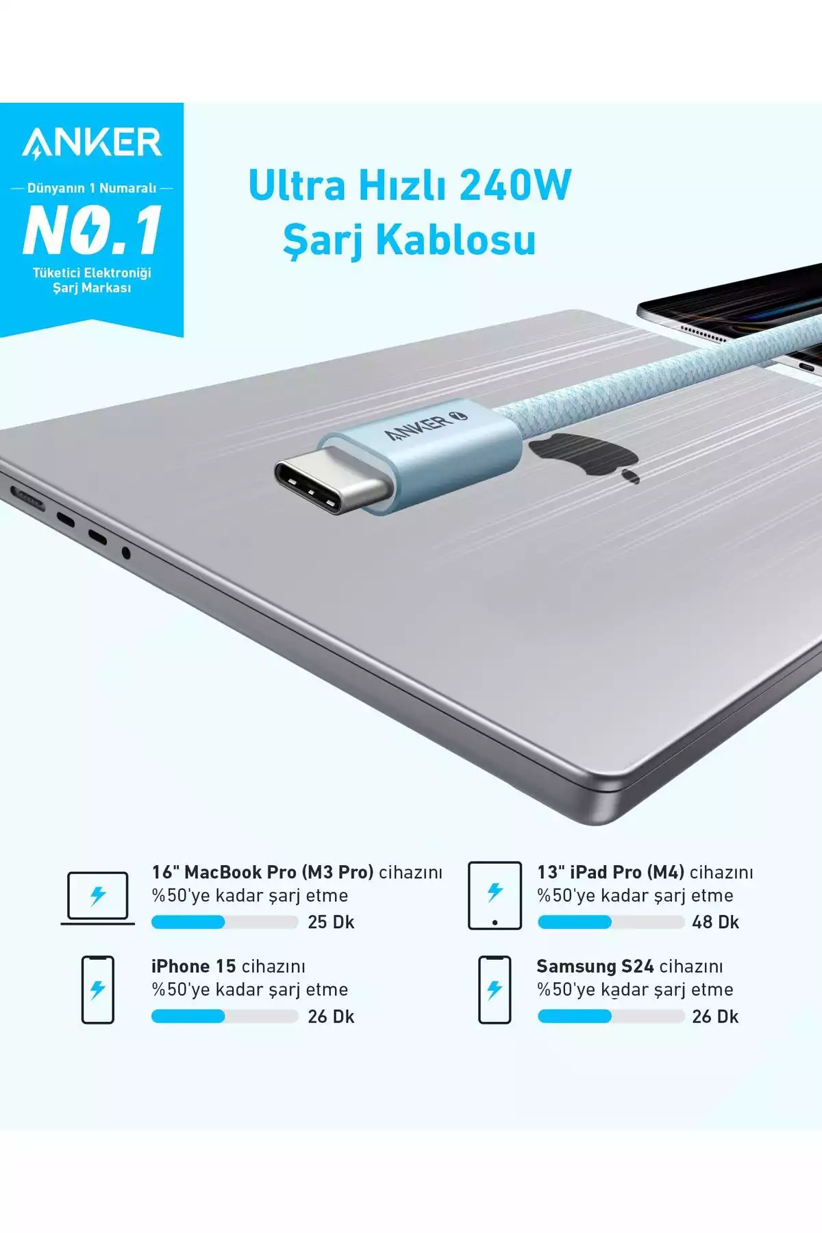 سفید Usb Zolo برند Anker کد 1753782783