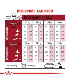 متوسط 15کیلو سگ وسط نژاد بالغ برند Royal Canin کد 1752210910