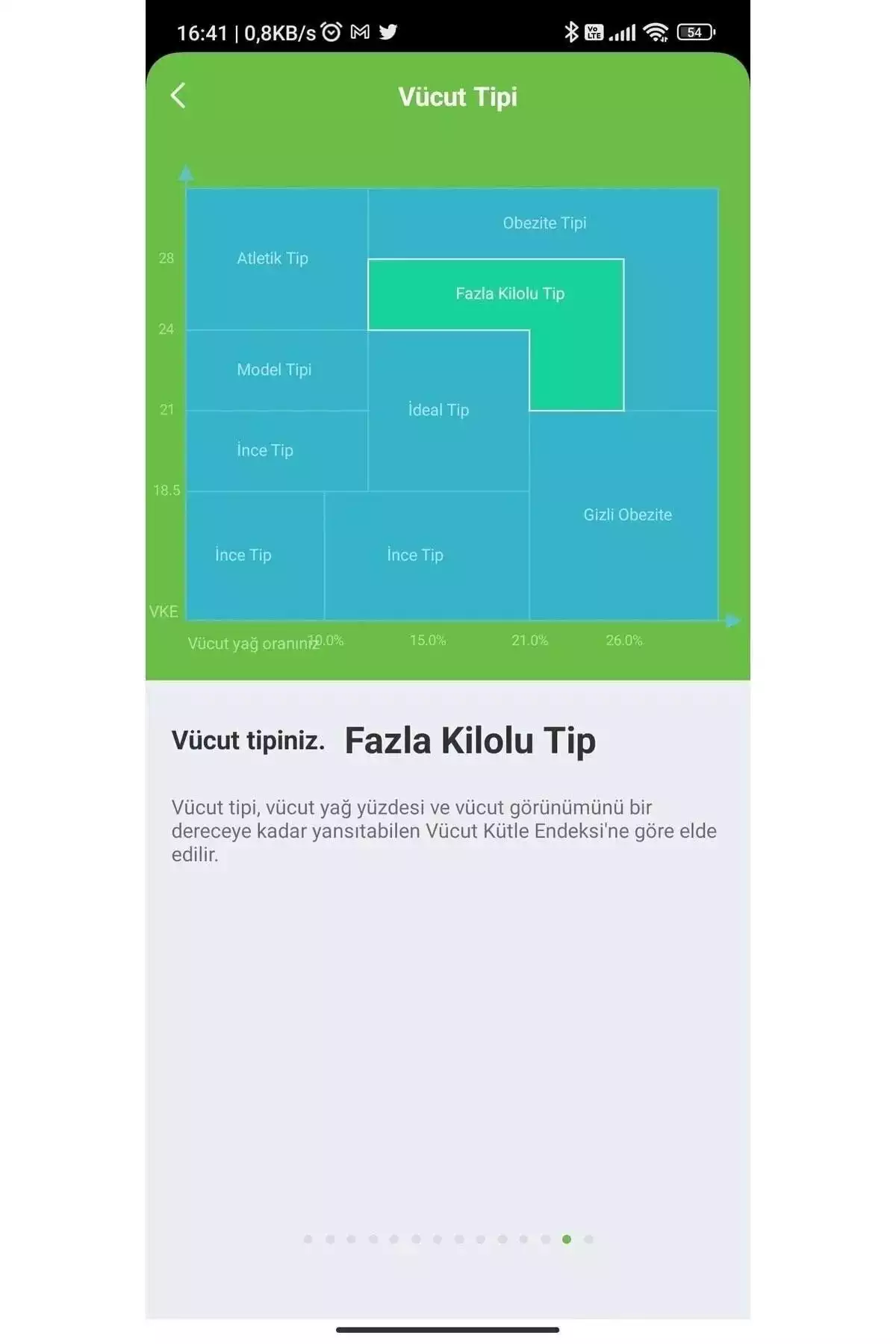 بادی سنج هوشمند روغنی ترکیب بندی برند Xiaomi کد 1757778189